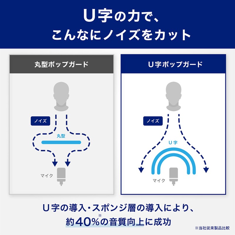 GRANPRO Pop Guard Pop Blocker, U-Shaped, Metal Filter, Microphone, Noise