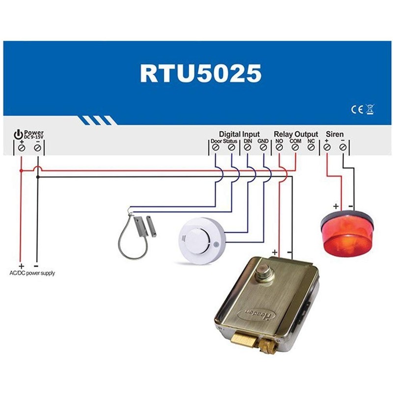 GSM Smart Switch Module Access Control SMS Call Remote Control