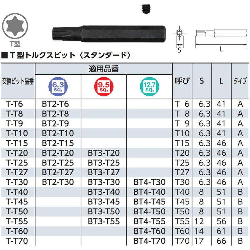 Kyoto Machine Tools (KTC) Torx Bit Socket Replacement Bit T-T50