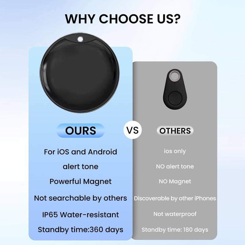 GPS Tracker for Cars, Hidden Car GPS Tracker for Vehicles