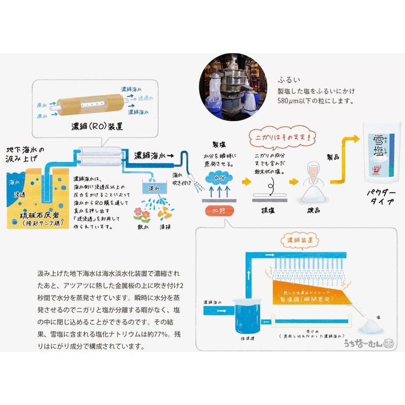 Snow Salt Powder, 2.1 oz (60 g), 5 Bags +