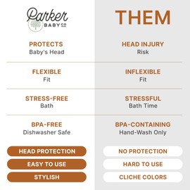 Parker Baby Co. Bathtub Faucet Spout Cover for Kids | Universal Fit Soft Silicone Faucet Safety Guard for Kids