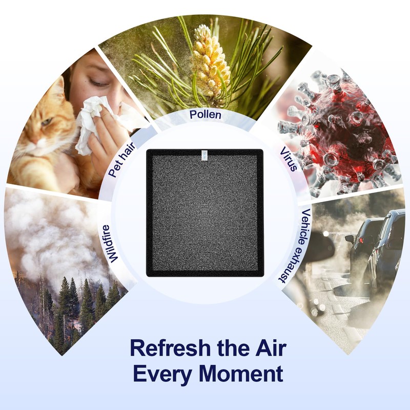 ToLife TZ-K2 Air Purifier Replacement Filter, 3-in-1 High-Efficiency Activated Carbon