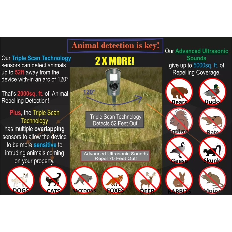 Cleanrth Animal Repeller | Cleanrth Advanced Ultrasonic Animal Repeller