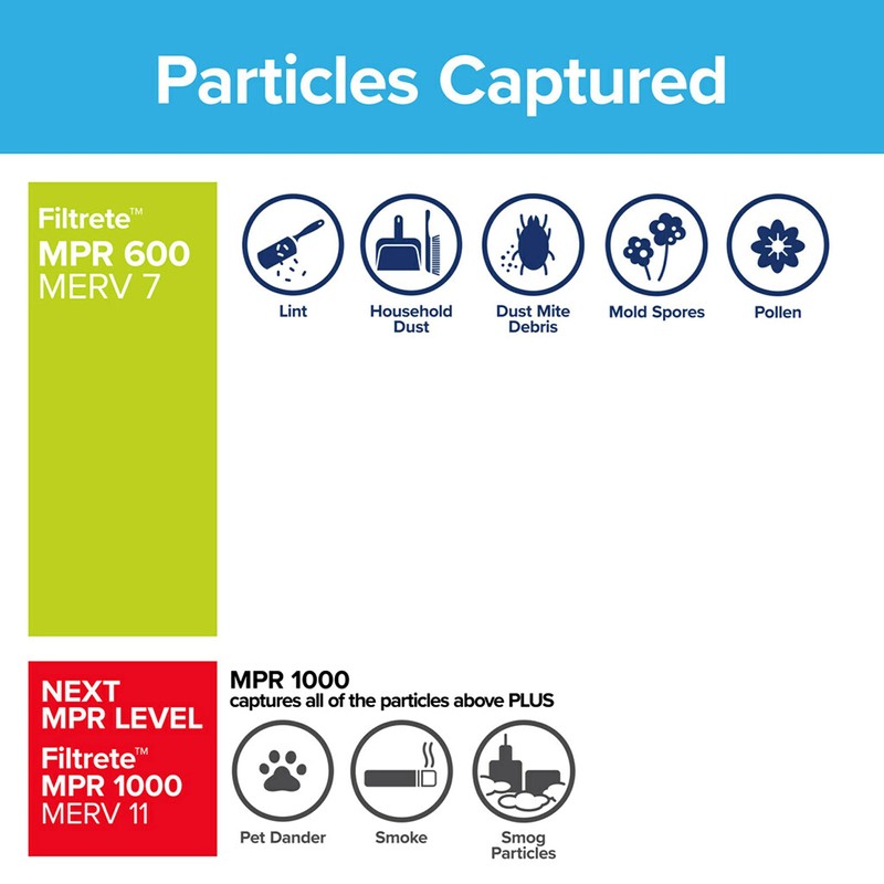 Filtrete 16x25x1 Air Filter, MPR 600, MERV 7, Clean Living