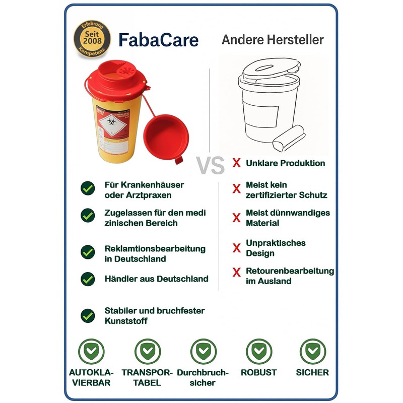 FabaCare Cannula Disposal Container 0.5 Litre for Cannulas, Syringes and