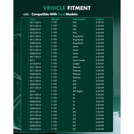 SCITOO Complete Front CV Axle Half Shaft For 66-2191 For Ford For Expedition 2007-2015, For Ford For F-150 2009-2014, For Lincoln Navigator 2007-2015