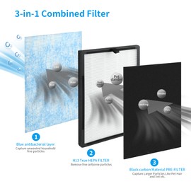 FCFMY 3 Packs 3-in-1 Replacement Air Filters for Okaysou Purifier Airmax 8L with H13 Grade True HEPA Blue Ultra-Filter