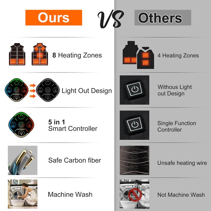 KOVNLO Womens Heated Vest, 5 in 1 Smart Controller, Lights-out