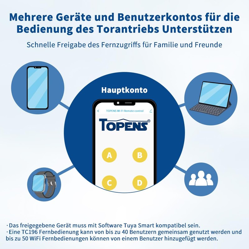 TOPENS TC196 Tuya WiFi Remote Control with Smartphone Access Control