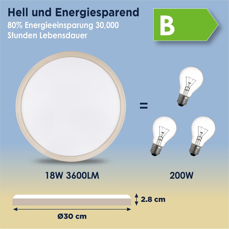 BestLuz LED Ceiling Light, 200 lm/w 18 W, 3600 lm,