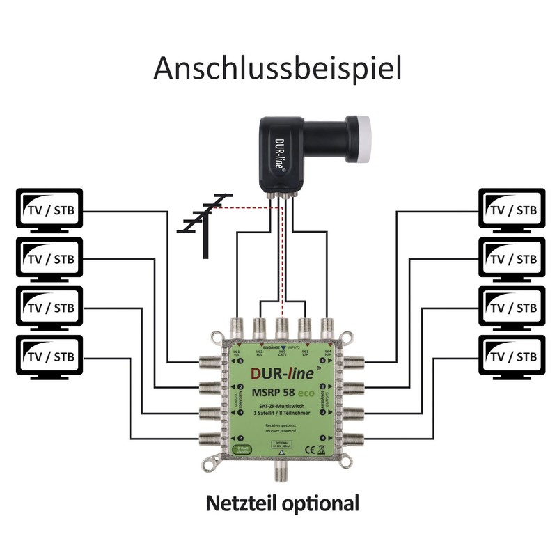 Dur-Line, MSRP Eco Multiswitch Series