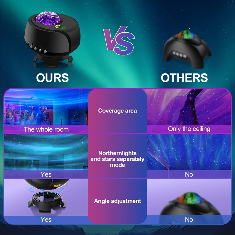 The Largest Coverage Area Galaxy Lights Projector 2.0, FLITI Star