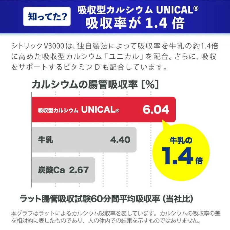 シトリックV3000 3箱セット スポーツドリンク 粉末トータルバランス飲料 クエン酸×吸収型カルシウム×アミノ酸BCAA×ビタミン11種類