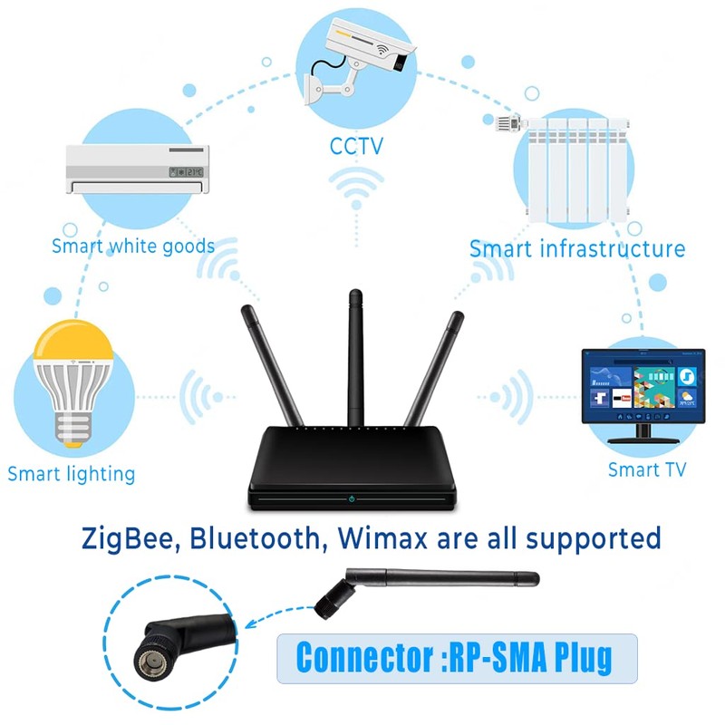 WiFi Antenna WiFi, WiMAX Bluetooth and Zigbee Right Angle Profile