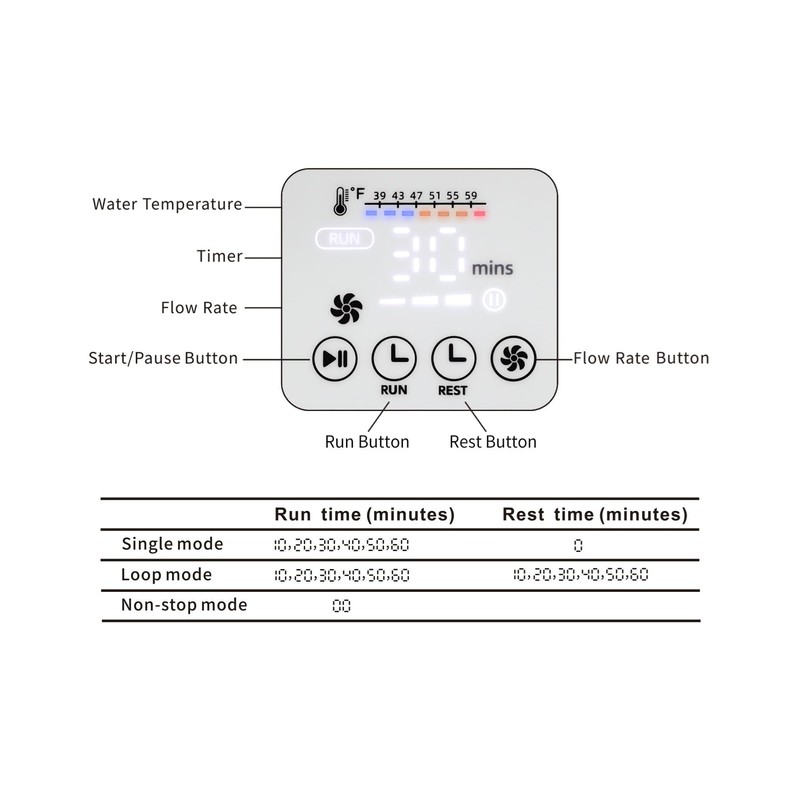 NEHOO Cold Therapy System, Including an Extra Large Pad, Programable