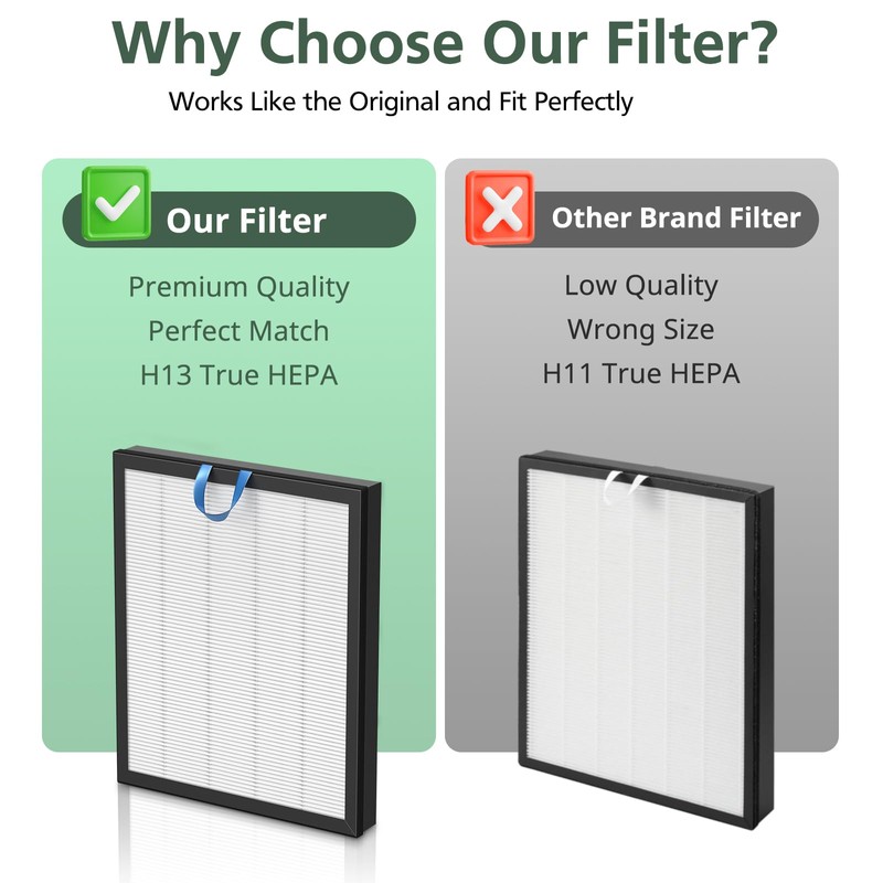 Vital 200S Replacement Filter for LEVOIT Vital 200S Vital 200S-P