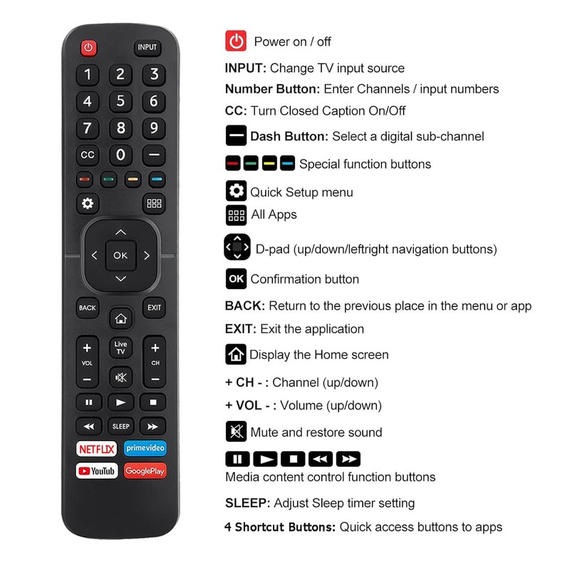 Universal Remote Control Replacement for All Hisense TV Remote, EN2A27
