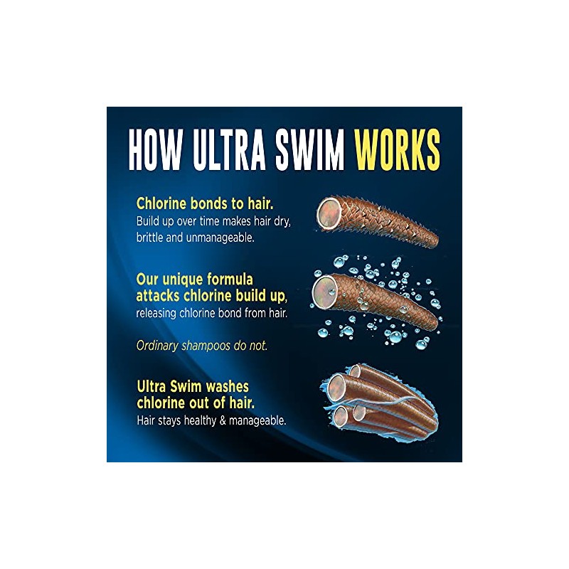 UltraSwim Chlorine Removal Shampoo, 7 fl oz (207 ml)