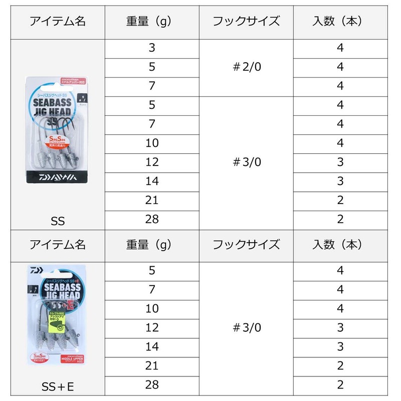 Daiwa Seabass Jig Head SS 0.1 oz (3 g) #2