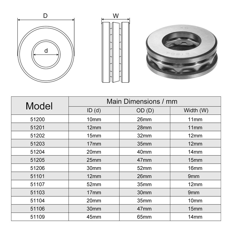 sourcing map 51204 Thrust Ball Bearing 20mm x 40mm x