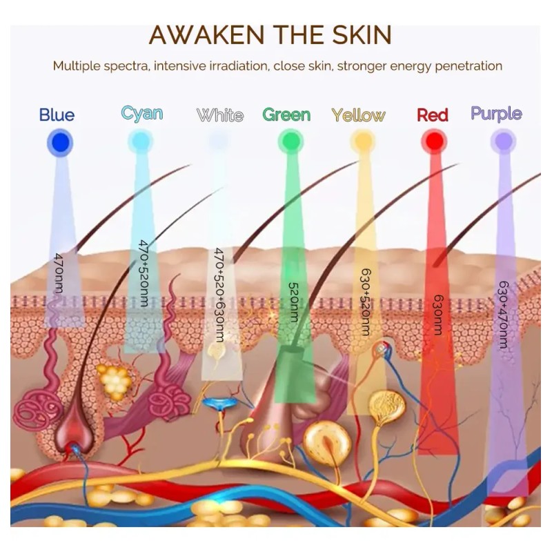 Máscara Belleza Led Facial Terapia 7 Colores Cara Rejuvenece