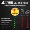 LyvWel 72mg Caffeine Energy Pouches – Watermelon, Red Gummy Bear,