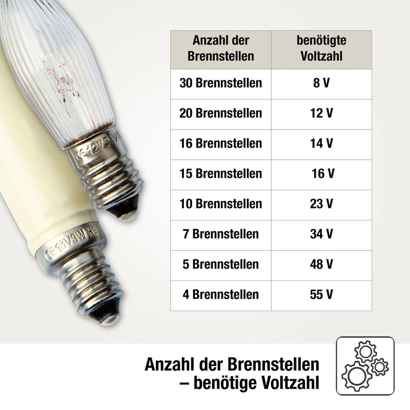 Hellum Replacement Fairy Lights for Indoor and Outdoor Lighting in