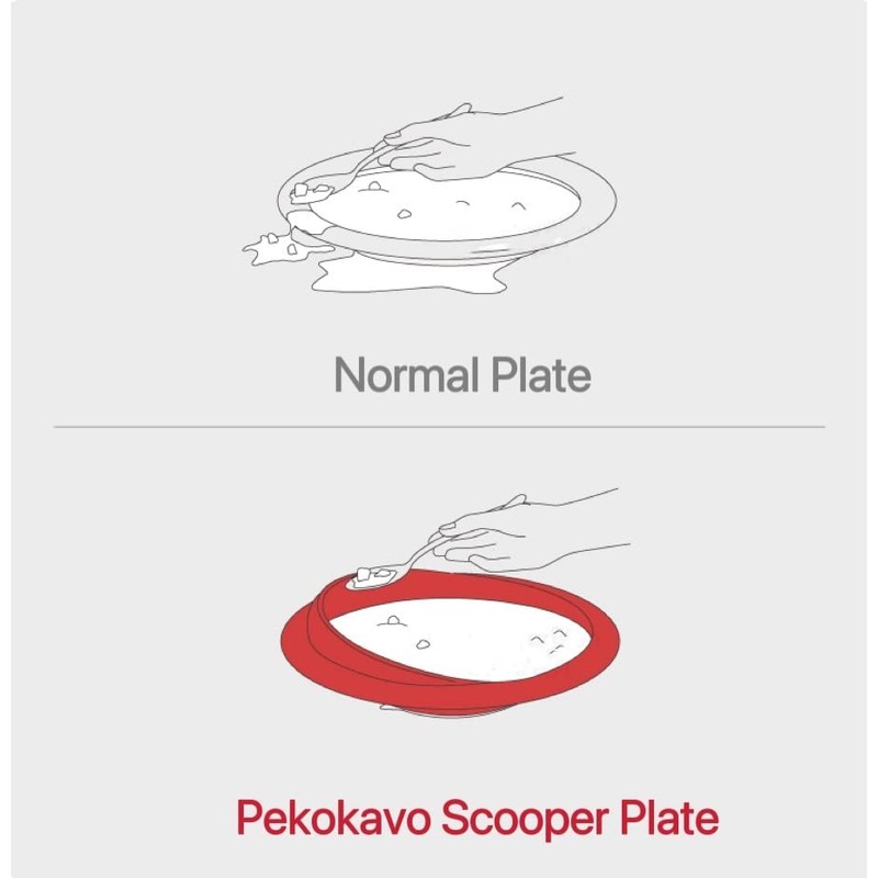 pekokavo Spill Proof Scoop Plate with Non-Skid Suction Base, 9.2"
