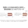Milbon Grand Linkage Veloa Luxe Treatment Refill 14.1 oz (400