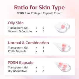 Jorceray PDRN Pink Collagen Capsule Cream – Dual Texture Moisturizer for Sensitive Skin | Salmon DNA + Triple Collagen + 5% Niacinamide 2OZ