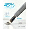 Adaptive Cutlery Set – Weighted for Hand Tremors & Parkinson's,