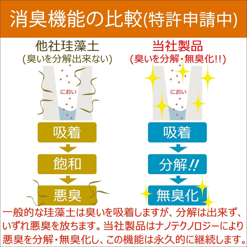 [Made in Japan] Diatomaceous Earth Kitchen Dish Drying Drying Mat