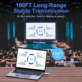 TTQ Wireless HDMI Transmitter and Receiver, Wireless HDMI Extender 4K Supported, Plug and Play, 2.4G/5G, 100FT Range, Support Laptop PC TV Box Projector Camera DV, No Need Bluetooth WiFi