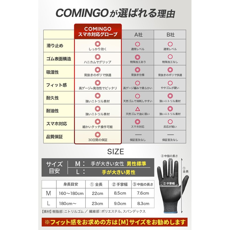 COMINGO Work Gloves, Thin, Smartphone Compatible, Comfortable Touch Operation, Work