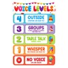 D4DREAM Voice Level Chart for Classroom - Voice Level Classroom