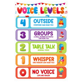 D4DREAM Voice Level Chart for Classroom - Voice Level Classroom Rules Posters Policies Educational Poster for Classrooms Decor Classrooms Posters Elementary for Back to School Teachers Supplies