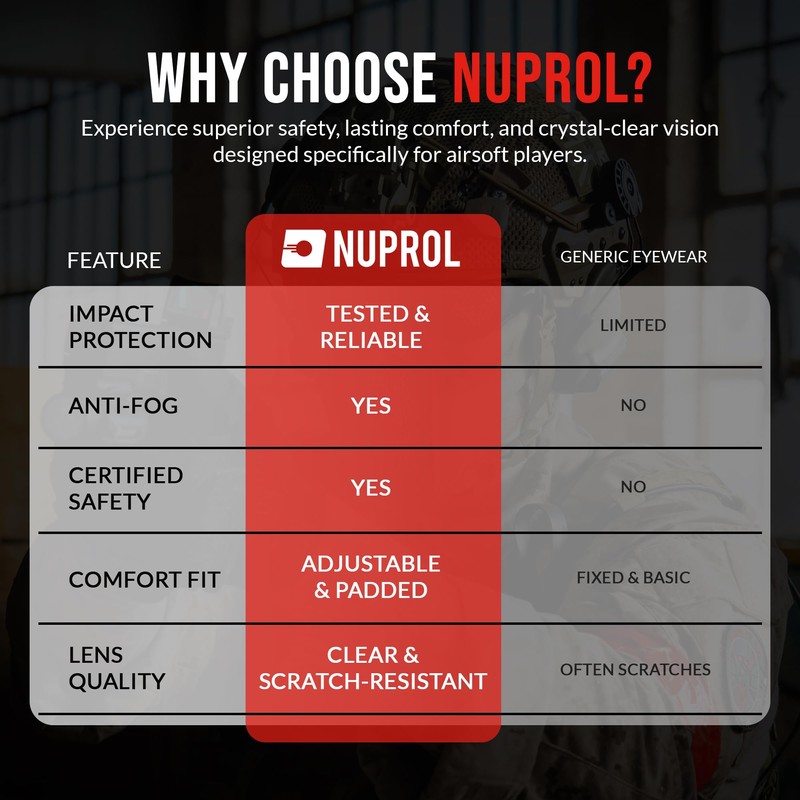 Nuprol - Defence Pro's EN166 Rated Protective Eyewear (Clear|Black)