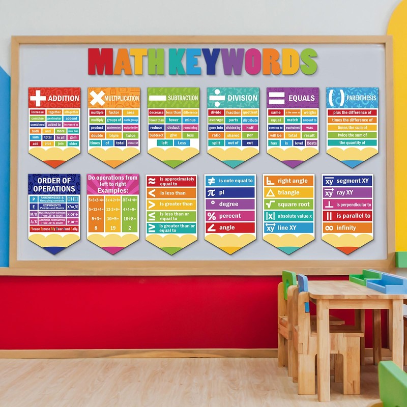 Ctosree 24 Pcs Math Keywords Poster Classroom Decorations Educational Math