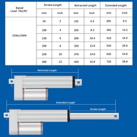 4 Inch Stroke Heavy Duty 12V Electric Linear Actuator Motor 22lbs Speed 2"/se Linear Actuator Stroke with Mounting Bracket (100N, 100mm)