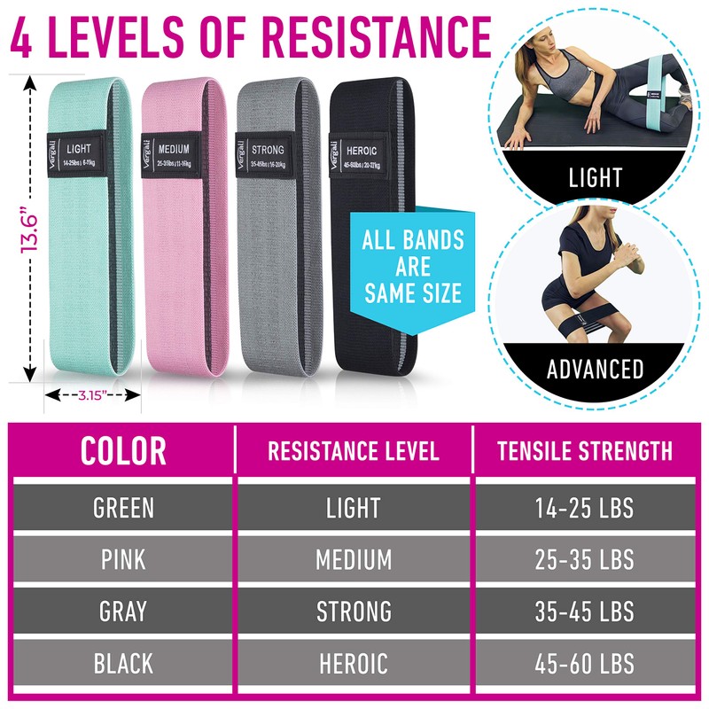 Resistance Bands for Working Out with Workout Bands Guide. 4