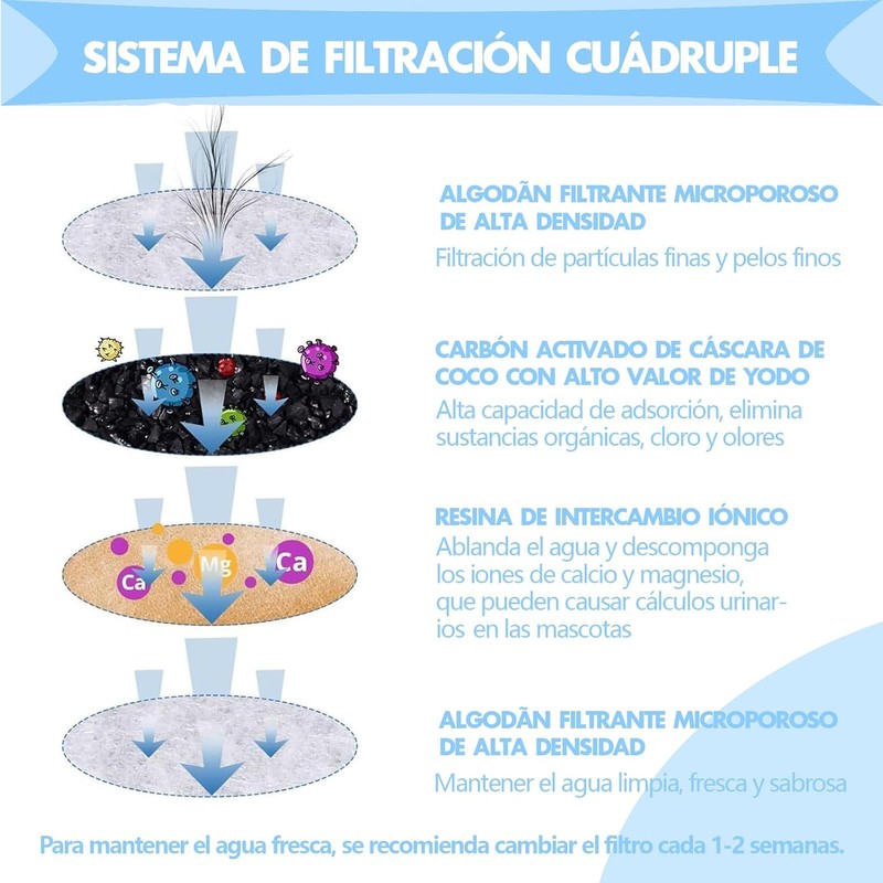6 PCS Filtros para Fuente de Gatos con Resina y