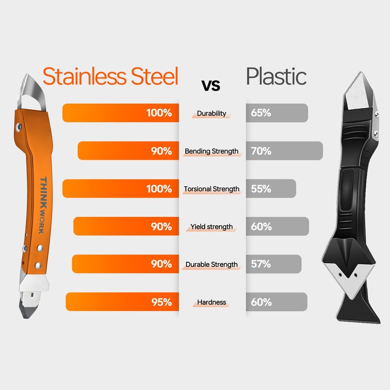 THINKWORK Caulking Tool Kit, 4 in 1 Caulk Remover Tool,