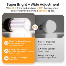 Neporal BlazeMax Battery Operated Light Bulb Bright, Rechargeable Light Bulbs with Remote and Time for Lamp and Sconce, Socket USB Rechargeable, Wide Dimming Range Battery Powered Light Bulb Home