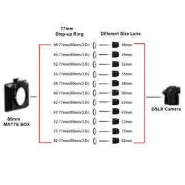 LingoFoto Front Step Up Ring 55mm to 80mm Lens Matte Box Adapter O.D, 55mm Lens Adapter Ring to 77mm Lens Filters/Lens Cap