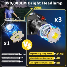 Rechargeable Headlamps 2Pack, 3000LM Super Bright Head Lamp, 90°Angle Head Lights for Forehead, 4Mode Led Headlamp Rechargeable,Adjustable Focus Headlamps for Adults Hard Hat Camping Essentials Gear