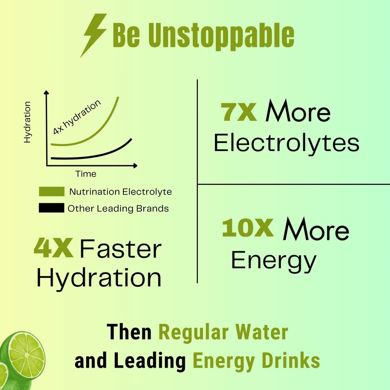 Electrolytes Hydration Tablets | 40 Effervescent Rehydration Tablets (Lemon) |