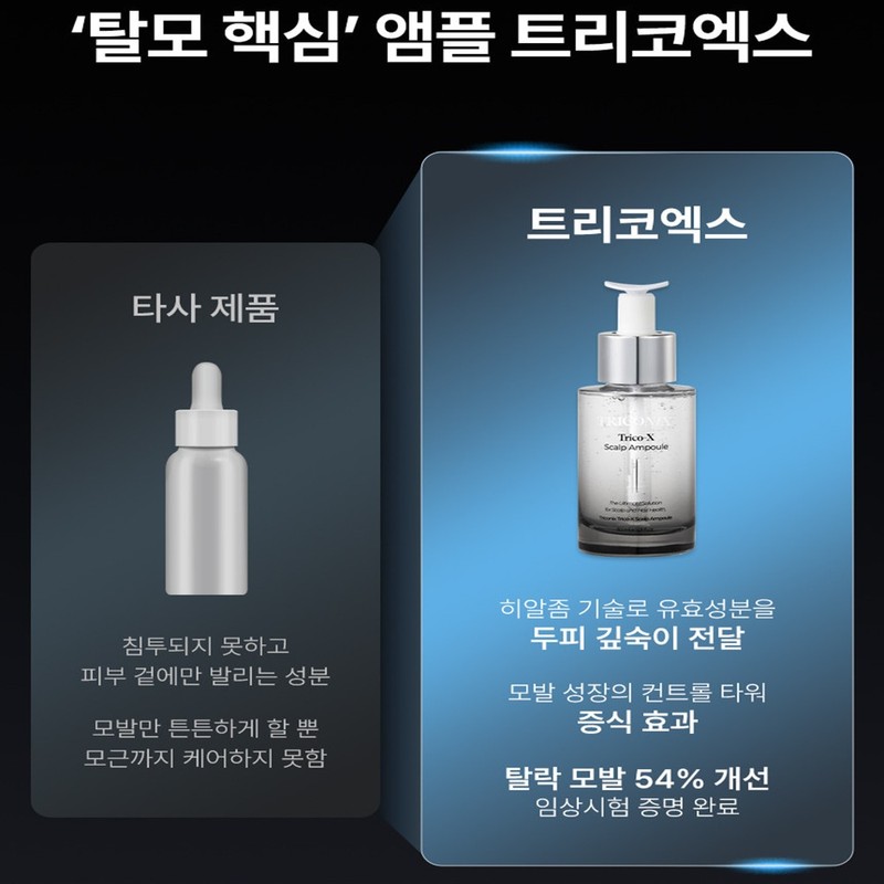 Triconics Triconix Tricox Scalp Ampoule Citrus, 30ml, 2 pcs. /