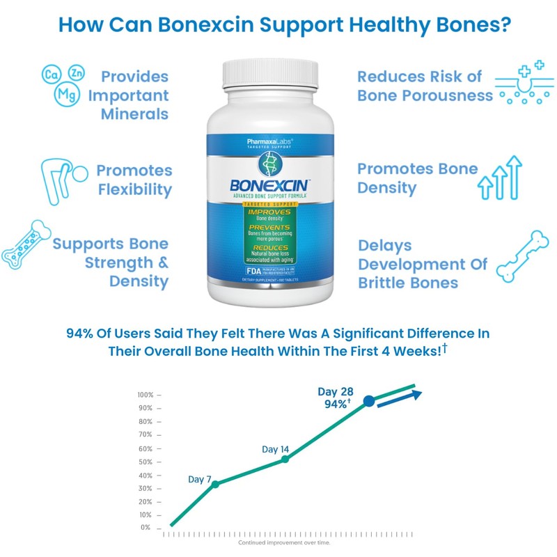 Bonexcin Advanced Bone Strength Formula | Targeted Bone Support for