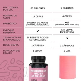 Probióticos Mujer 60 Billion + Prebióticos + Inulina de Agave| 12 Cepas con tecnología de Microencapsulación para resistir ácidos estomacales | Fórmul